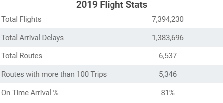 2019 Flight Domestic Flight Stats